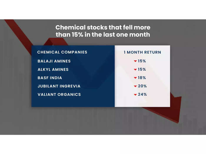Chemical Companies