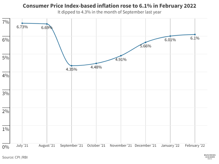 Inflationary pressures are on an upwards trend