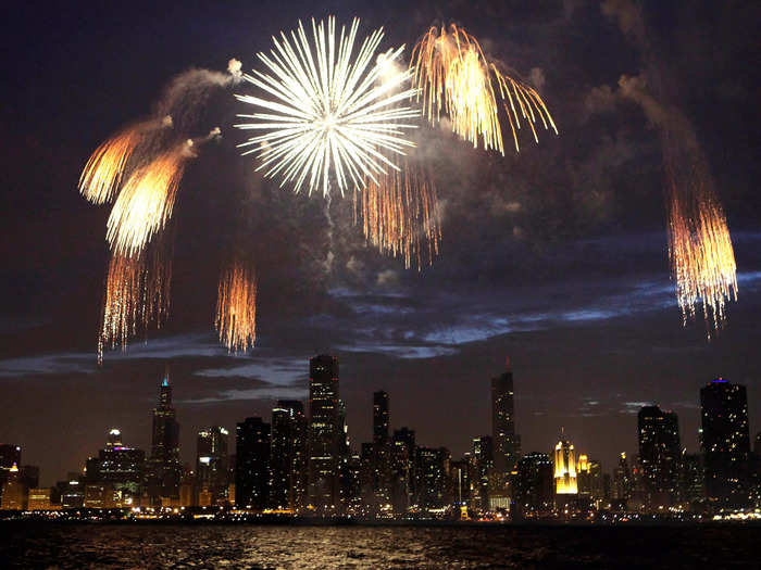 Chicago ranked as the 13th best city overall to spend the Fourth of July but earned a third-place ranking for its attractions and activities.