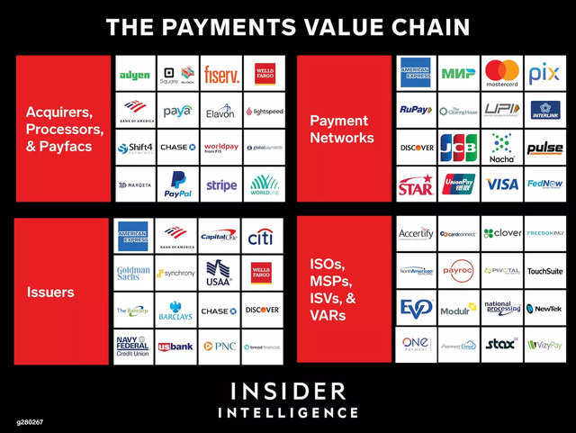 
The Evolving Payments Purchasing Chain: How Digitization and Economic Pressures Are Changing the Ecosystem
